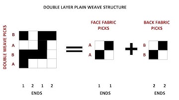 Textile weaving in Photoshop - Double weave structure