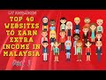 Top 40 websites to earn extra income in Malaysia by Work from Home/Online