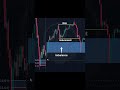 📊 P339 - Improve your trading skills