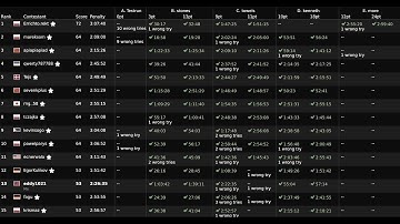 Distributed Google Code Jam 2018 Online Round screen cast by eddy1021
