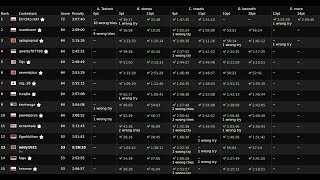 Distributed Google Code Jam 2018 Online Round screen cast by eddy1021