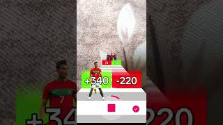 cr7 team vs Messi team tiktok #massi uneen #shosts #filter #tik#viral #video