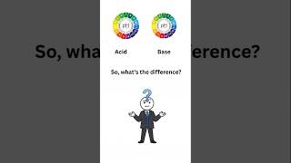 Acid vs Base Explained in 20 Seconds #sciencefacts #stem #facts #education