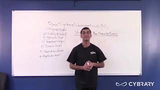CCNA Module 3 Part 5 OSI Model Layer 2 Data Link
