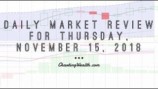 Thursday, November 15, 2018, Stock Chart Training & Trends