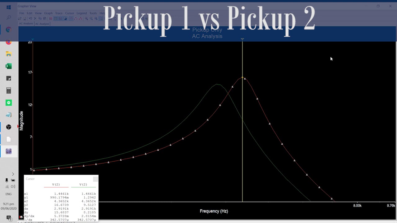 Pickup Analysis using Circuit Simulation and the Resonant Frequency