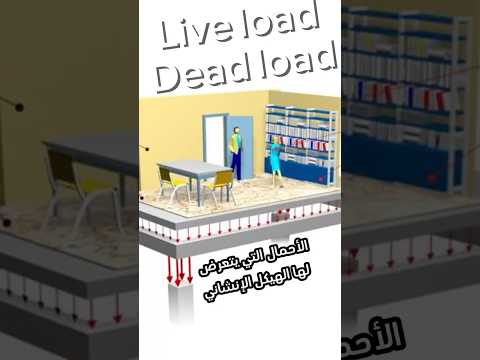 الأحمال التي يتعرض لها الهيكل الإنشائي Construction اكسبلور Building Engineering Shorts 