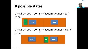 Artificial Intelligence - problem solving - vacuum cleaner problem by Deeba Kannan