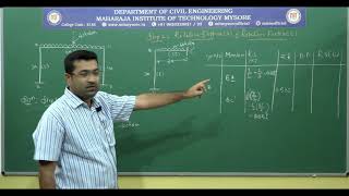 Celebrity Problem 7: Analysis of Portal frame by symmetry using kani's method|5th sem|M3|18CV52|S8 Wealth
