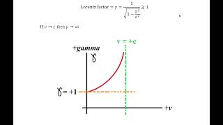Physics Topic 22 - Galilean and Special Relativity (with Free Worksheet)