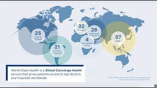 World Class Health: The Premier Global Center of Excellence Health Network