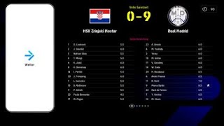 PESICA Liga 20.Kolo HSK Zrinjski Mostar VS Real Madrid CF