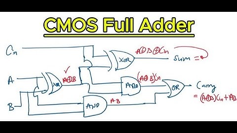 CMOS Full Adder clearly explained.