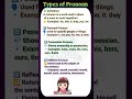 ✨ Types of Pronoun in 30 sec | Easy &amp; Fun English Grammar Explanation ✨#partsofspeech
