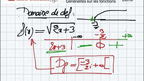 2eme année généralités sur les fonctions partie1 : domaine de définition