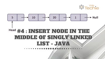 #4: Insert Node at Middle of Singly Linked List - Java [ WeTechie ]