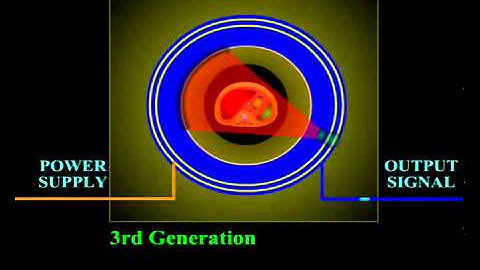 CT scanner  3rd Generation   YouTube