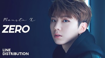 HOW WOULD MONSTA X OT7 SING ZERO (DRIPPIN)