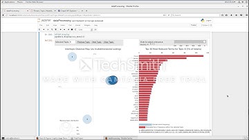 CSCI E63 - NLTK Near Real Time Text Analysis - 2 min demo