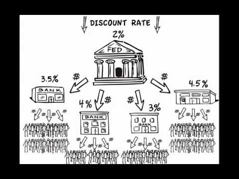 The Federal Reserve and the Discount Rate