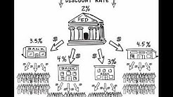 The Federal Reserve and the Discount Rate 