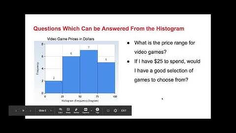 Create and Interpret Histograms - Google Slides