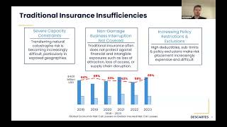 Webinar | Parametric Insurance and Climate Risk: An Innovative Tool for CAT Risk Management
