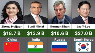 Top 100 Richest People in Asia 2026 || Global Scope