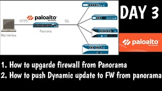 #PaloAltoPanorama  | DAY 3 | How to upgrade Firewall from panorama   | Explanation