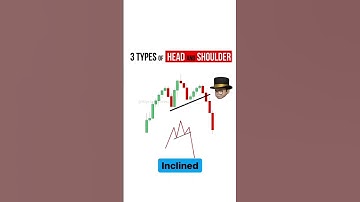 3 TYPES OF HEAD AND SHOULDER CHART PATTERN IN STOCK MARKET FIR CHART ANALYSIS