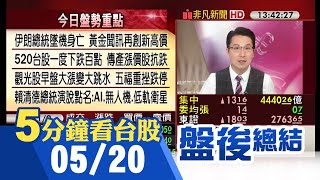 520正式登場!台股一度跌百點尾盤驚險收紅 電子輪動漲跌互見 黃金.銅價.運價等傳產漲價股抗跌 期待落空?觀光股早盤大漲變大跳水｜主播鄧凱銘｜【5分鐘看台股】20240520｜非凡財經新聞