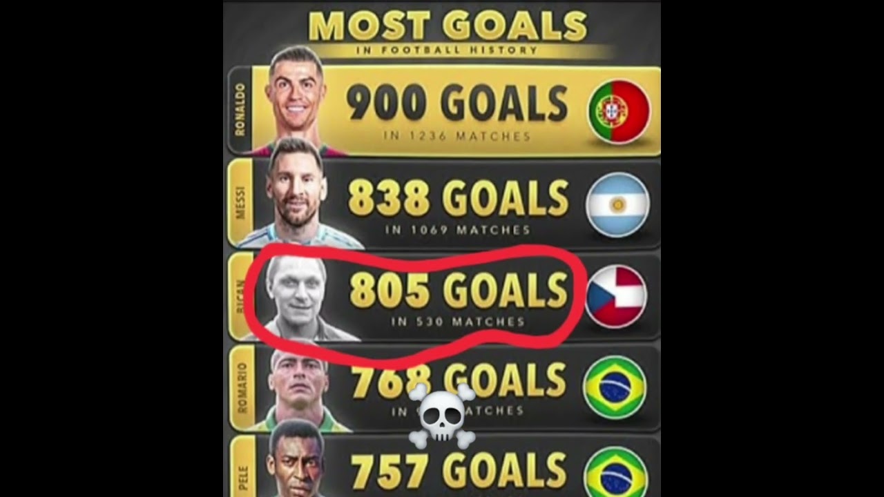 Josef Bican☠️❤️‍🩹 