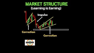 Stock Market Structure Analysis | #impulse #stockmarket #trading #chartpatterns #youtube #shorts #yt