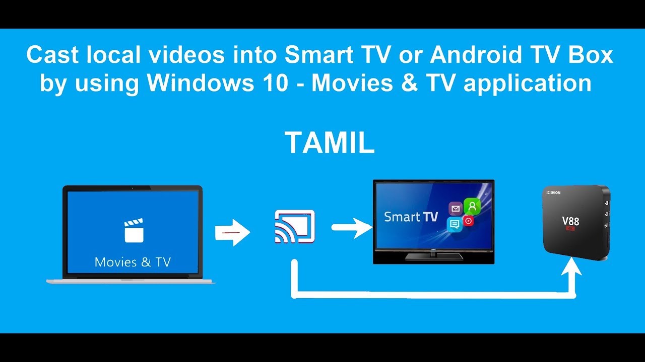 Cast computer videos to Android TV Box or Smart TV - YouTube