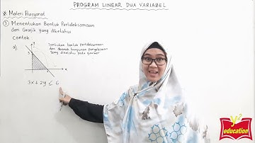 Program Linear #Part 3 // Materi Prasyarat 3 // Menentukan Bentuk Pertidaksamaan dari Gambar Grafik