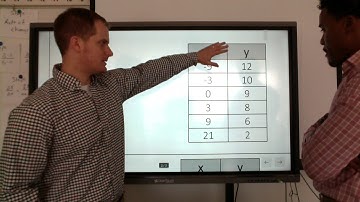 Slope or "Rate of Change" from a table of values