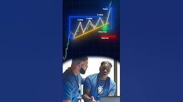 BEST Trading Strategy for Beginners 😳📈 #shorts #trading #margex #crypto #forex