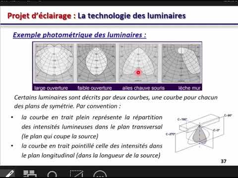 Vidéo: Commodité Et Rapidité De Conception D'éclairage Avec Arlight