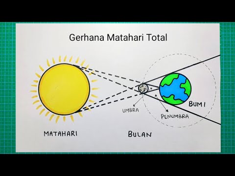 Cara menggambar gerhana matahari total