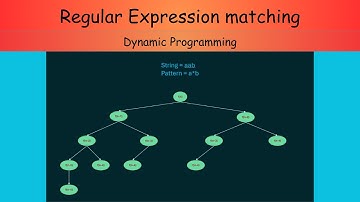 Regular Expression Matching Problem Solved using Dynamic Programming | Leetcode Hard