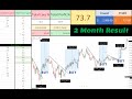 Intraday Trading Strategy | Simply The Best | 73% Profit in Cryptocurrency Market Urdu Hindi