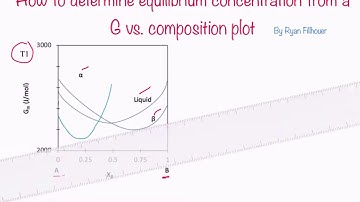 EMS260 Video Tutorial - Equilibrium Concentration from Gibbs Free Energy vs. Composition