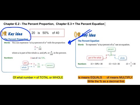 Ch E2 and E3 - Solving percent problems with PROPORTIONS - YouTube