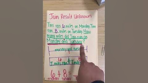 Join Result Unknown Word Problem