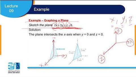Mathematics 1 - Lecture 9 - Multivariable Calculus - Partial derivatives - ESU