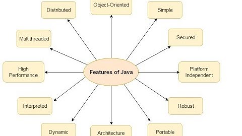 Features of Java in hindi