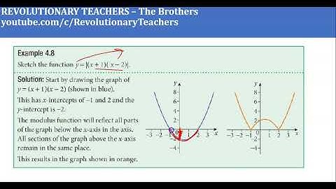 IGCSE : ADDITIONAL MATHS: MODULUS FUNCTION