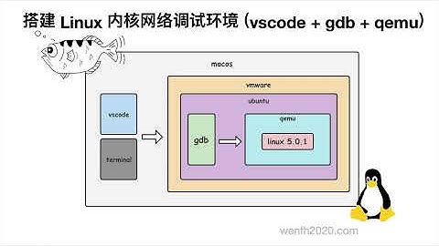 搭建 Linux 内核网络调试环境（vscode + gdb + qemu）