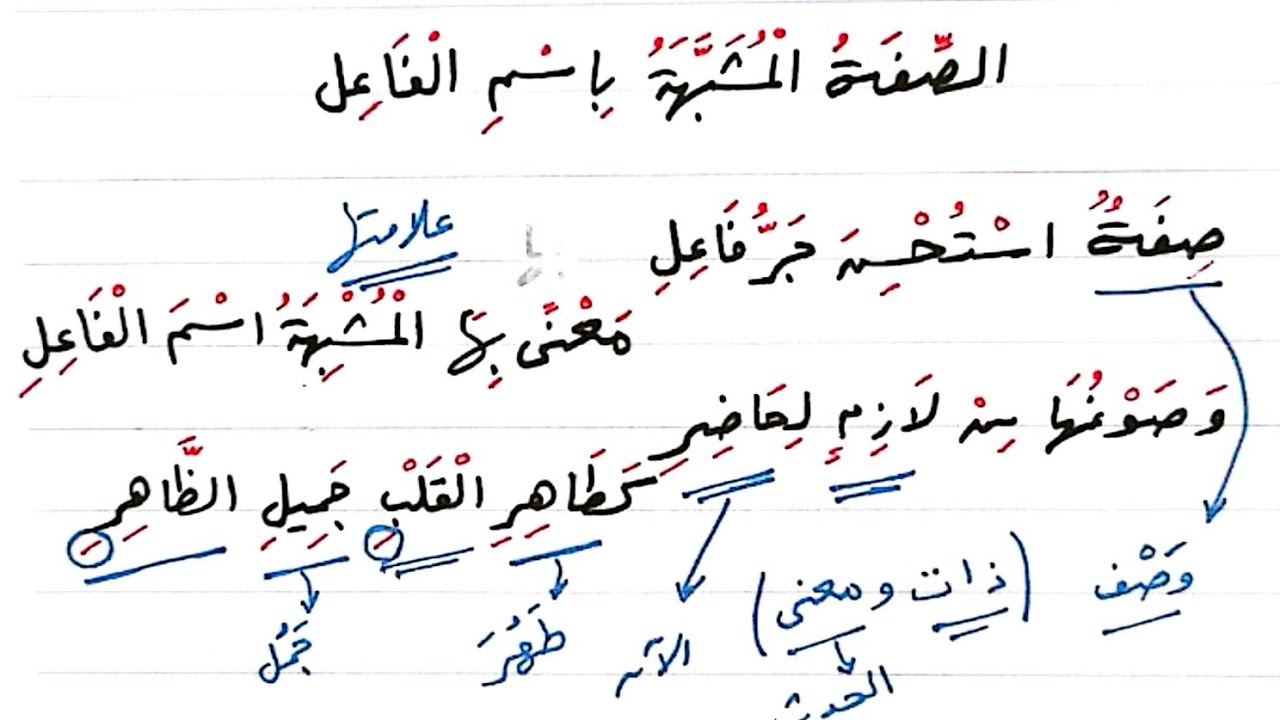 شرح ألفية ابن مالك - 168 - الصفة المشبهة باسم الفاعل