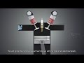 How car engine works  autotechlabs